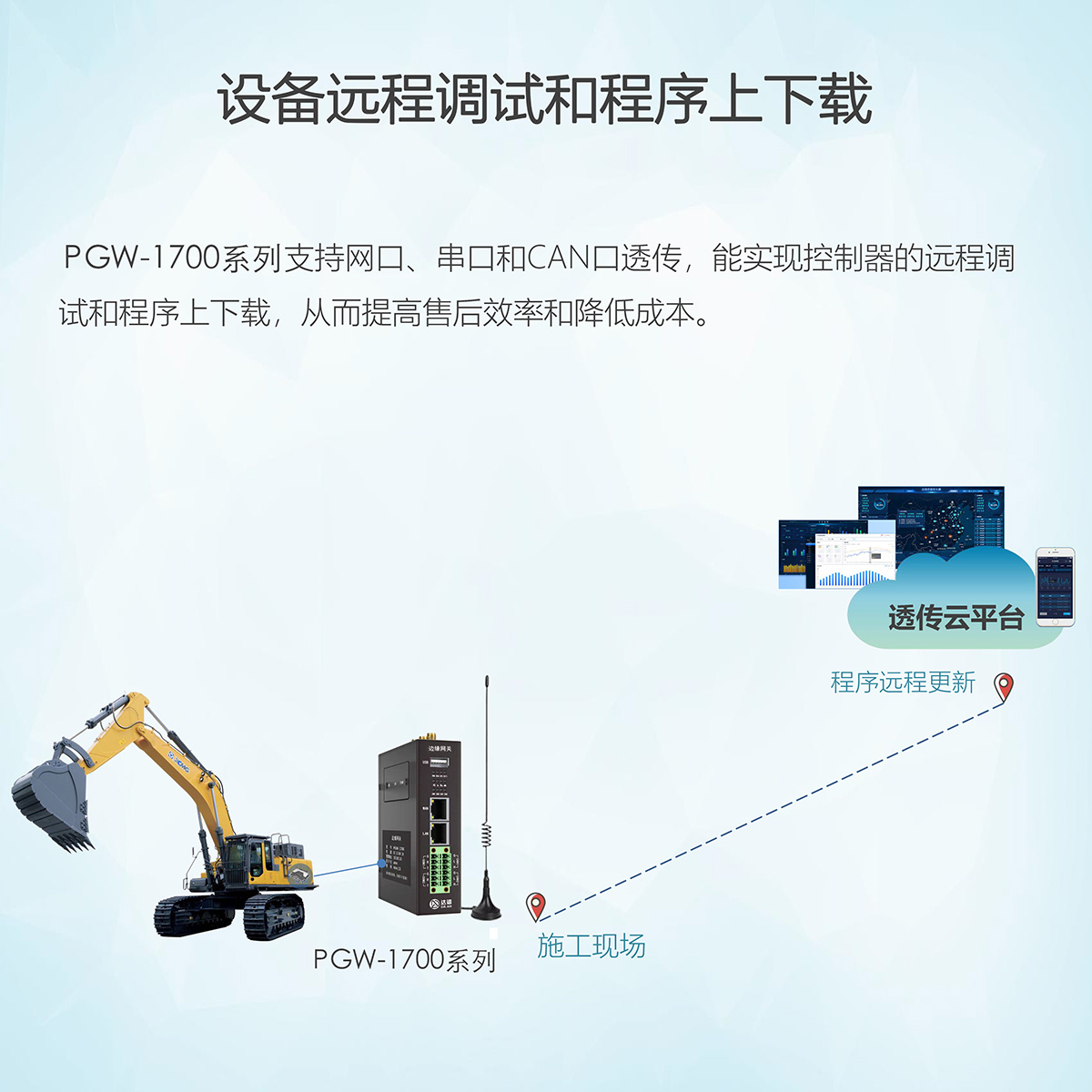 远程透传云网关-5.jpg