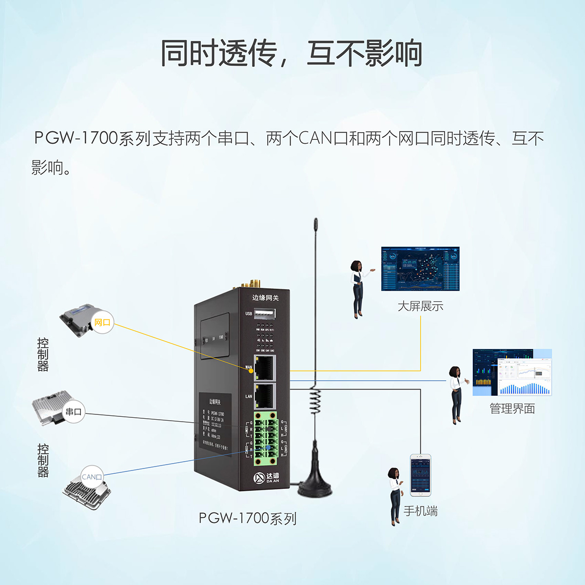 远程透传云网关-6.jpg