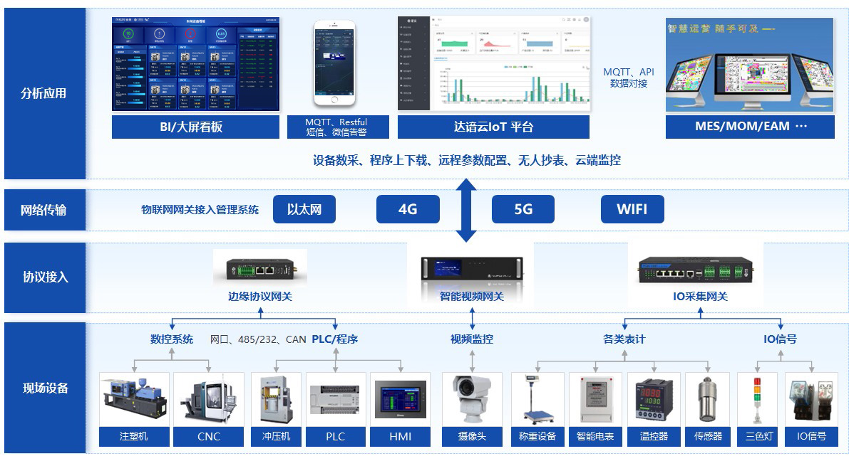 工业数采.jpg