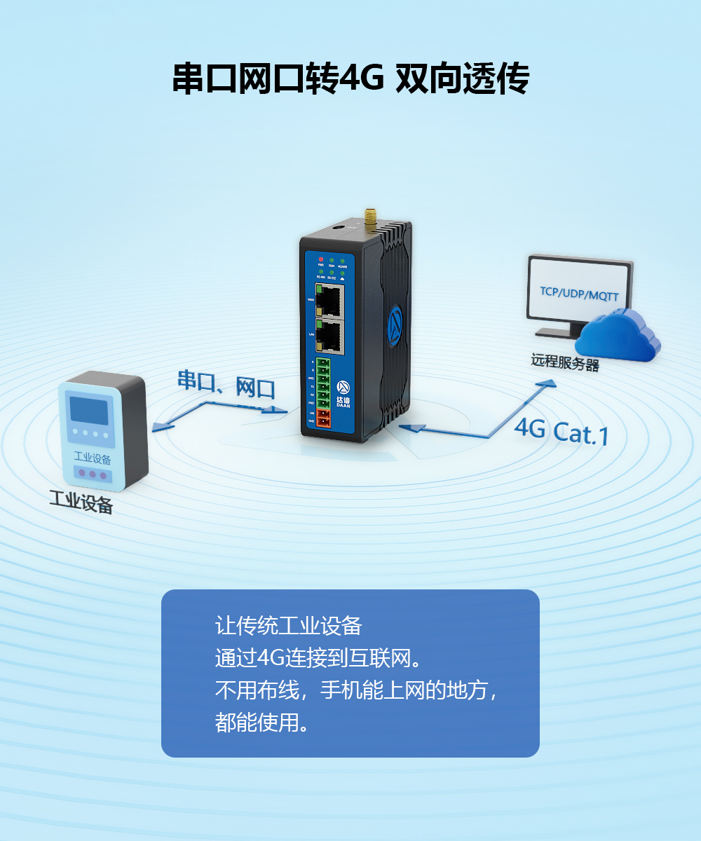 串口网口转4G双向透传