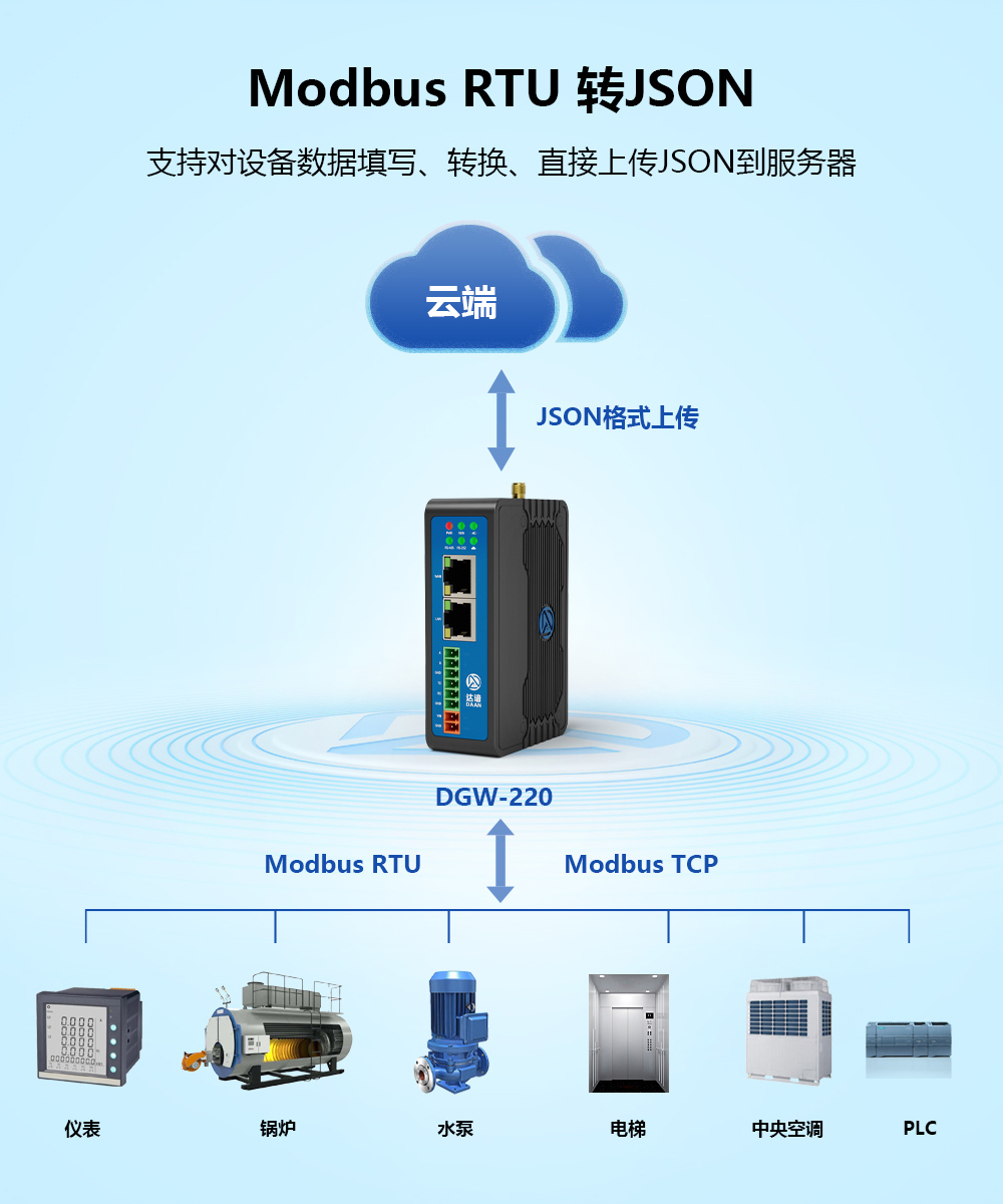 Modbus RTU 转JSON