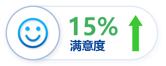 电梯物联网后装优势满意度增加