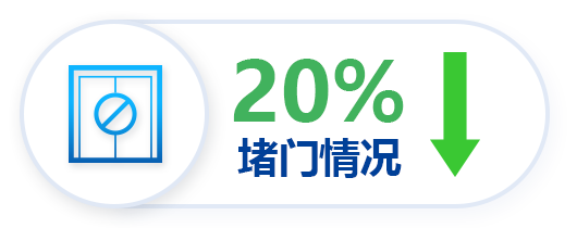 电梯物联网后装优势堵门情况降低