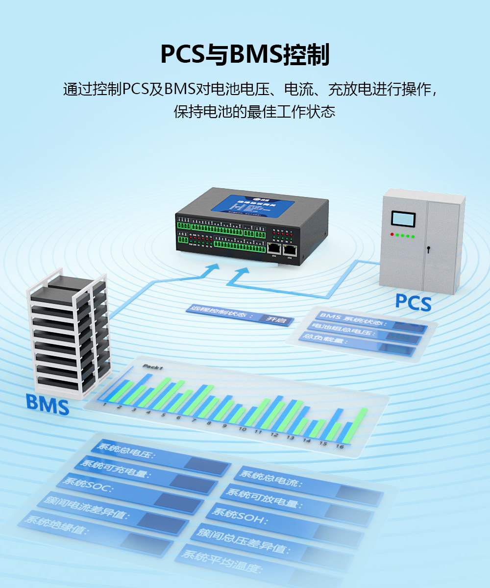 PCS与BMS控制