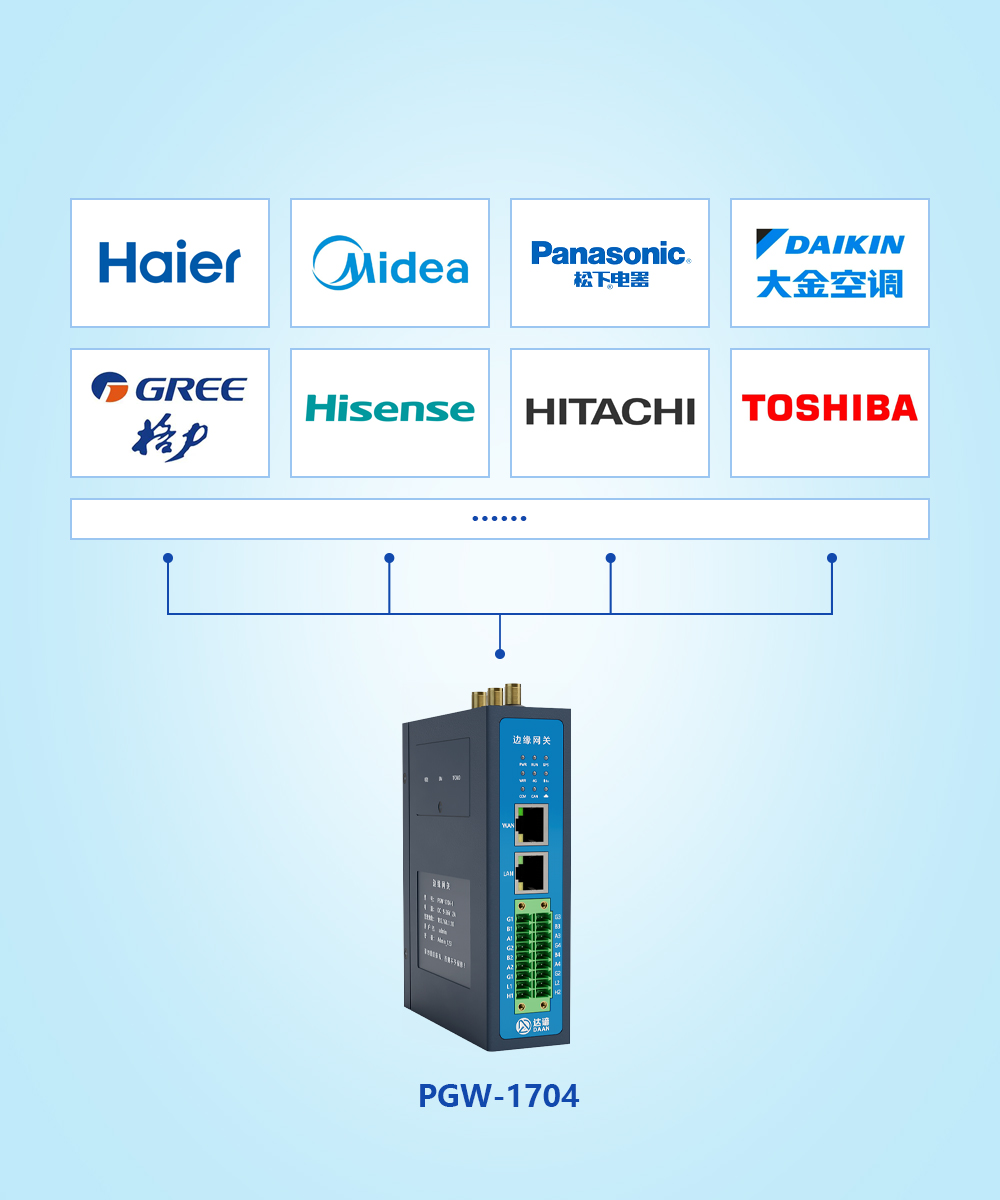 支持上百种主流PLC协议对接